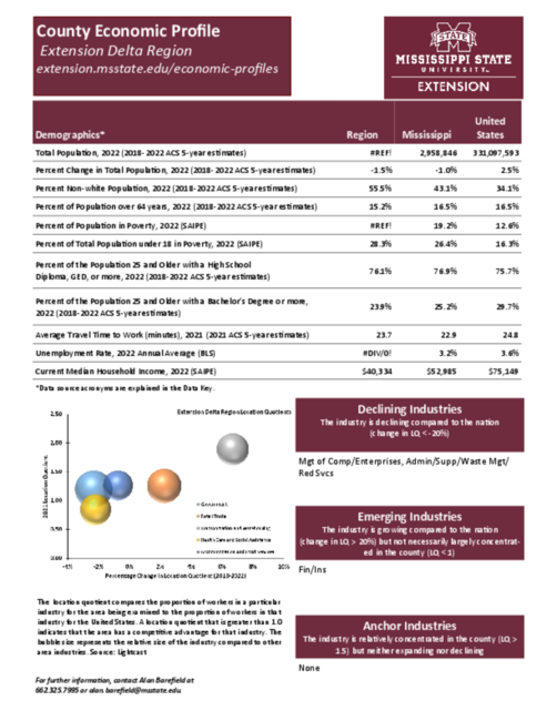 Preview of northwest_extension_district_county_economic