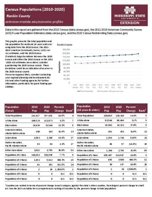 Preview of rankin_county_census_profile