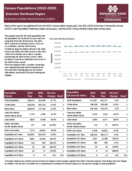 Preview of extension_northeast_region_census_profile
