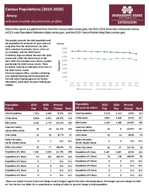 Preview of amory_census_profile