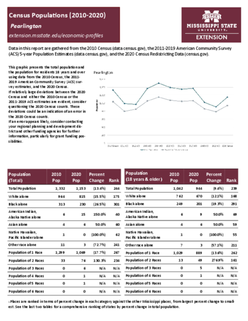 Preview of pearlington_census_profile