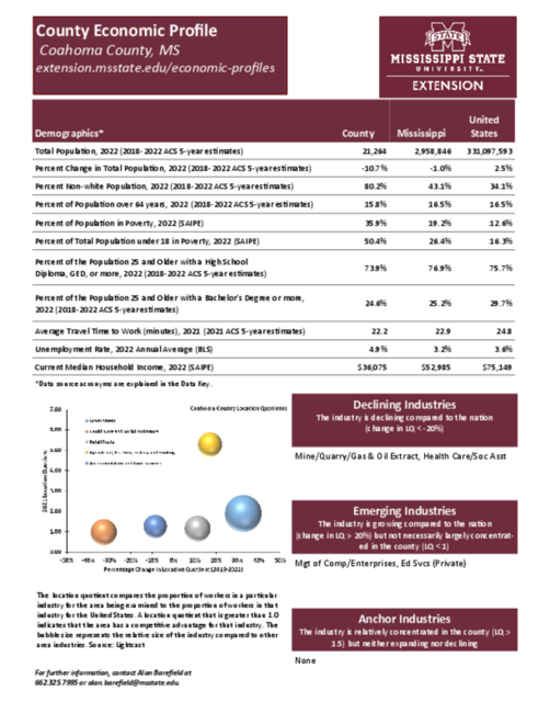 Preview of coahoma_county_economic.pdf