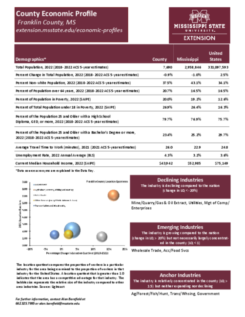 Preview of franklin_county_economic.pdf