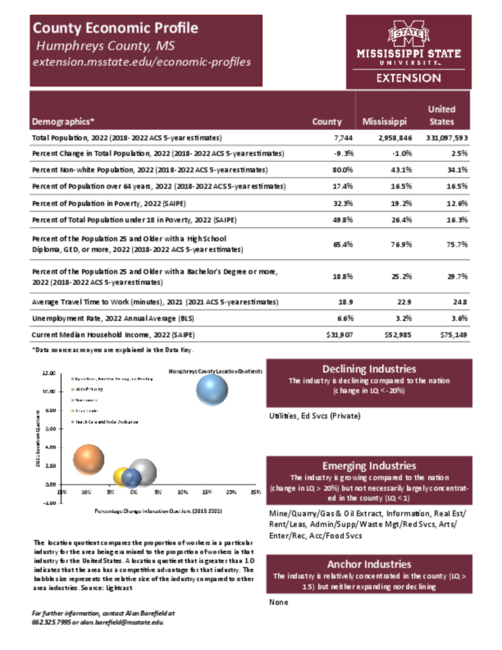 Preview of humphreys_county_economic.pdf