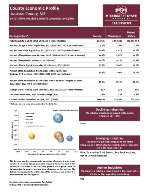 Preview of jackson_county_economic.pdf
