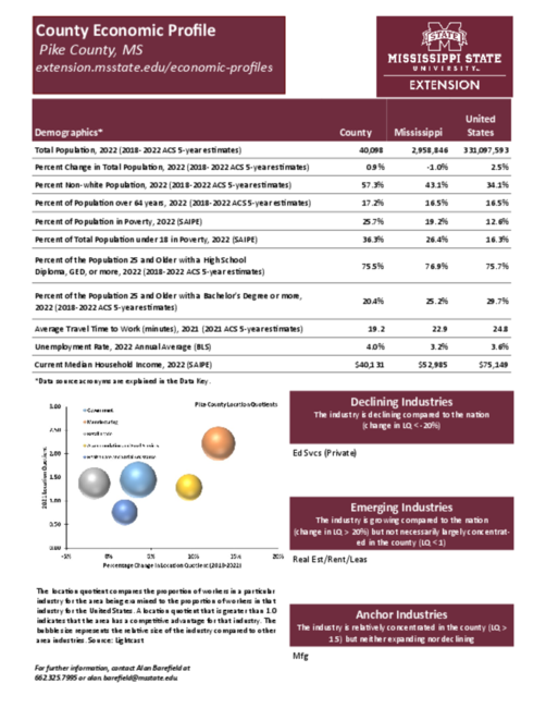 Preview of pike_county_economic.pdf