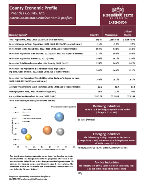Preview of prentiss_county_economic.pdf