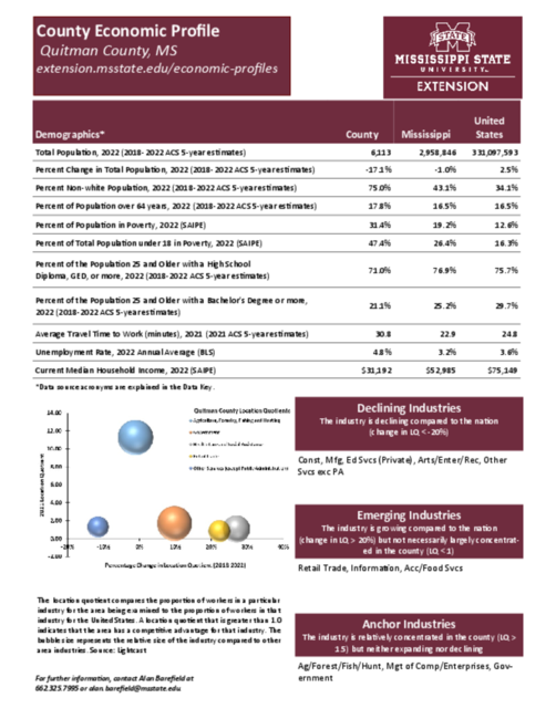 Preview of quitman_county_economic.pdf