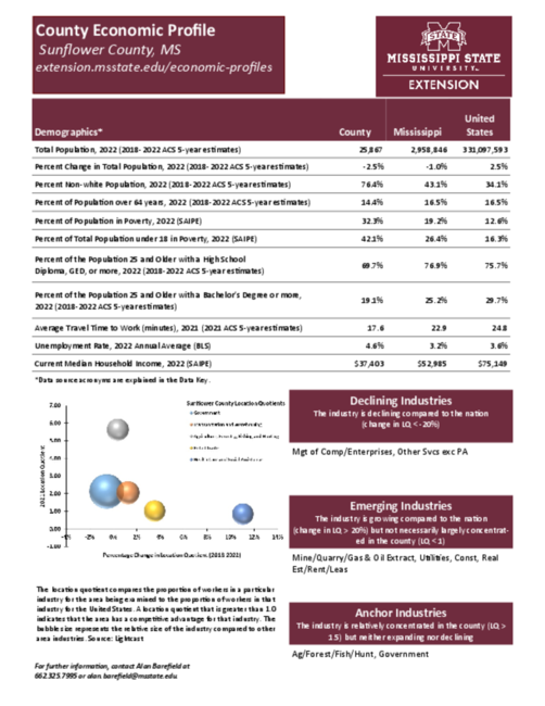Preview of sunflower_county_economic.pdf