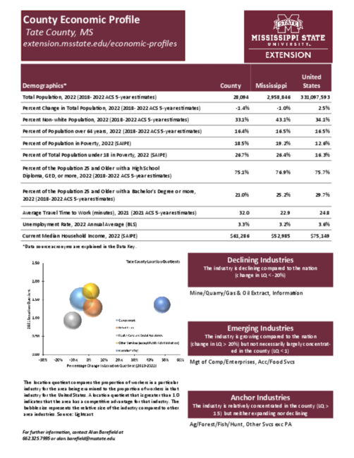 Preview of tate_county_economic.pdf