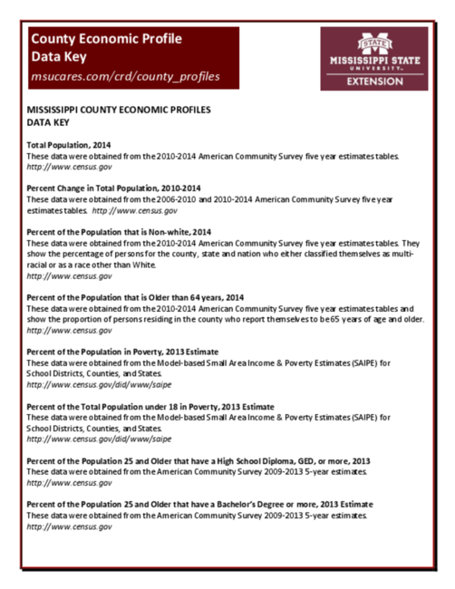 Preview of 2015_economic_profile_data_key.pdf