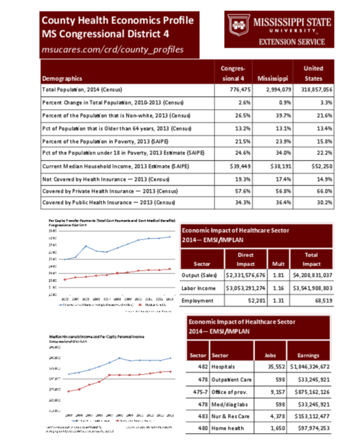 Preview of cong_district_4_health.pdf