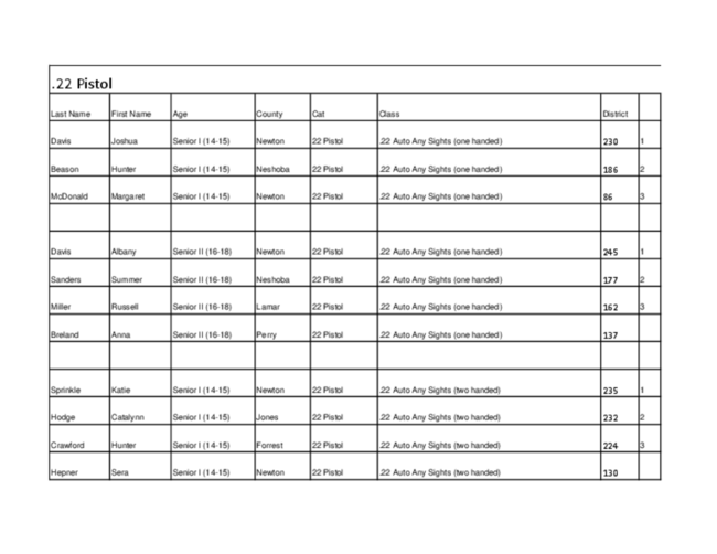 Preview of covington-county-2017-district-shoot-scores.pdf