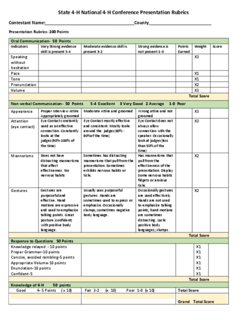 Preview of Judging  Rubric National 4-H Conference  NEW.pdf