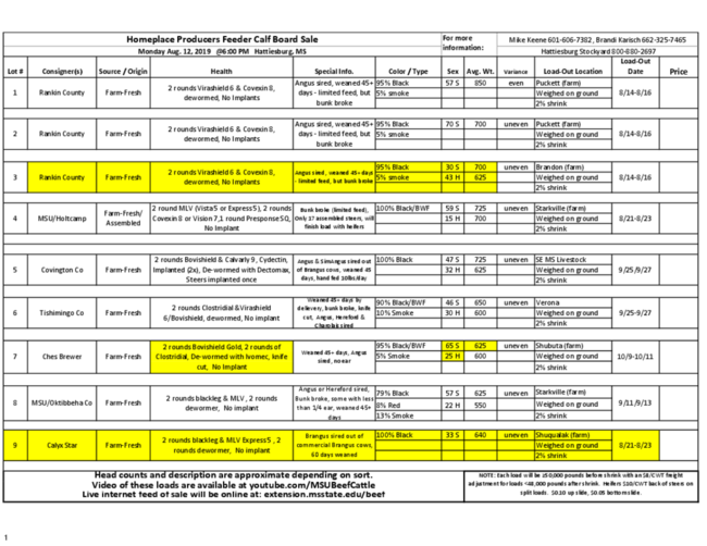 Preview of 2019 Homeplace Feeder Calf Board Sale 8-8PM.pdf