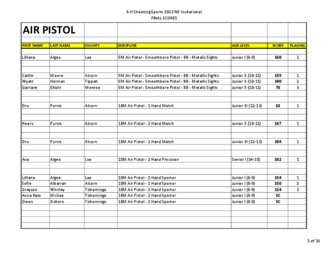 Preview of 2023 NorthEast Invitational Finals.pdf